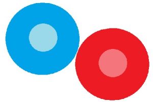 Circle Speed